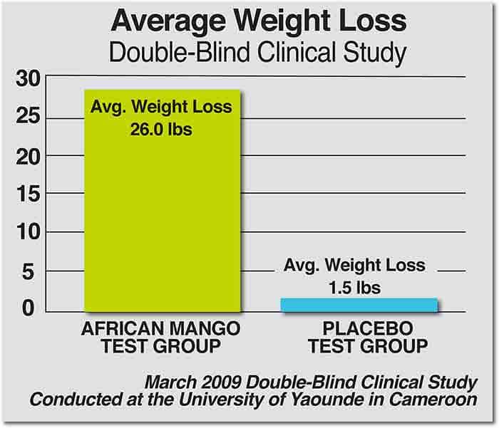 African Mango Clinical Study